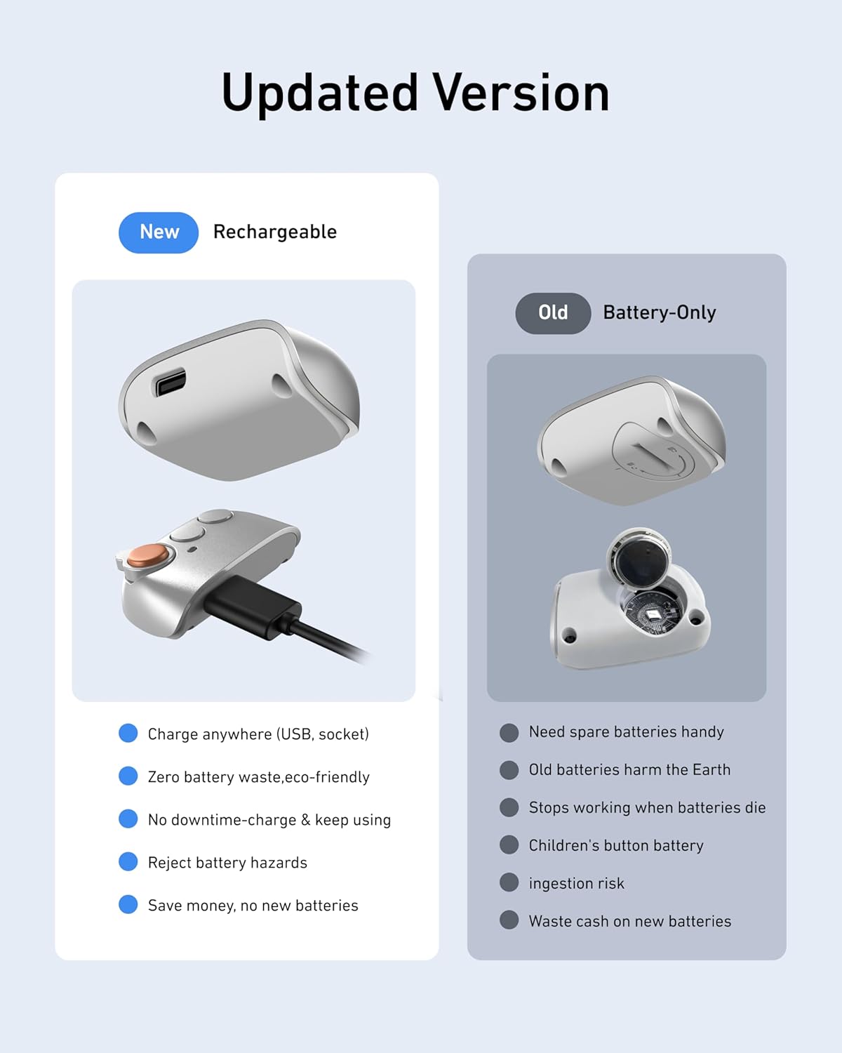 Magnetic Phone Camera Grip Kit with Selfie Light, Bluetooth Remote & Zoom Control