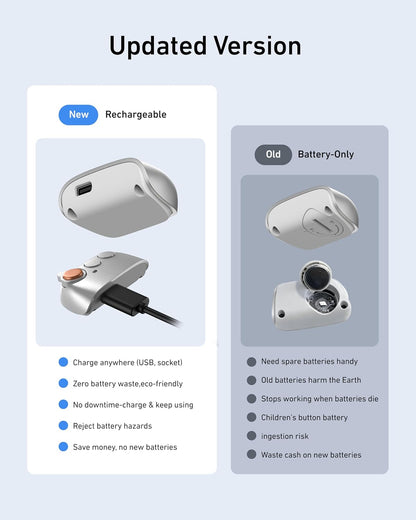 Magnetic Phone Camera Grip Kit with Selfie Light, Bluetooth Remote & Zoom Control